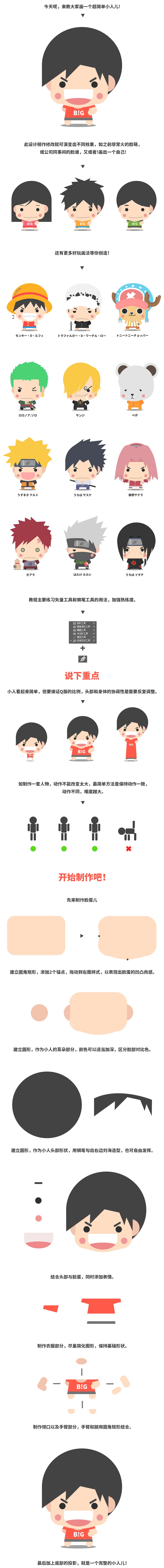 PS绘制可爱的卡通小人缩略图